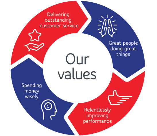 Gasway-values-Wheel